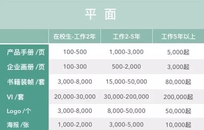 平面设计产品报价