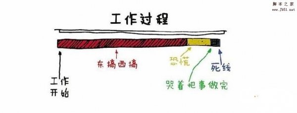没有天赋怎么做平面设计