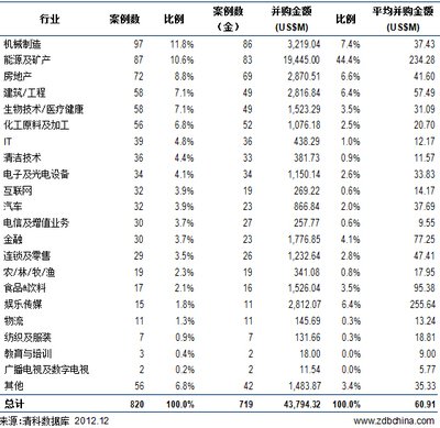 古代绣球平面设计说明图