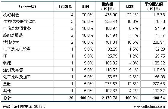 古代绣球平面设计说明图