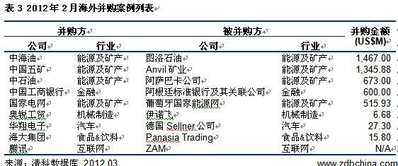 古代绣球平面设计说明图