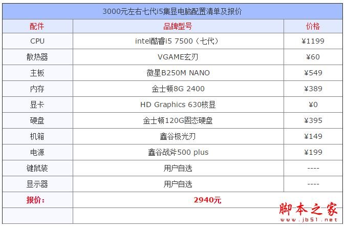 平面设计买多少价位的电脑