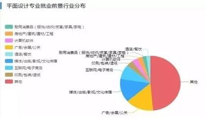 平面设计得前景分析