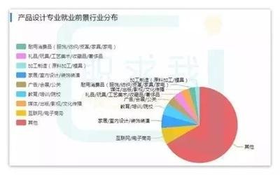 平面设计得前景分析