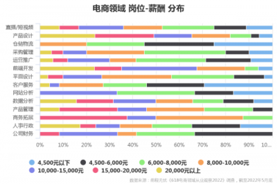 平面设计得前景分析