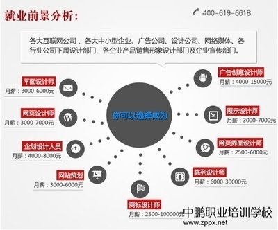 平面设计得前景分析