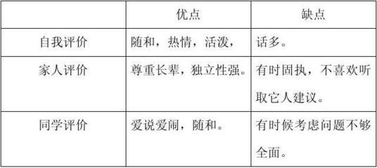 平面设计职业生涯目标