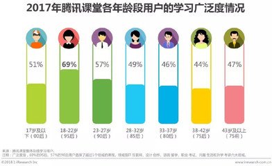 平面设计能做多大年龄