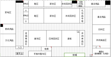 采购行业平面设计图