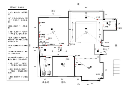 采购行业平面设计图