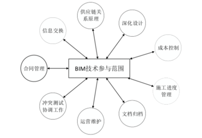 采购行业平面设计图