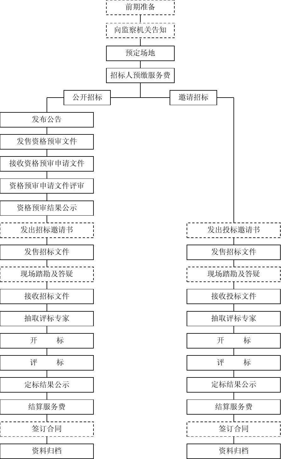 采购行业平面设计图
