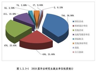 平面设计社会就业形势
