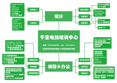 高端设计平面设计专业课程