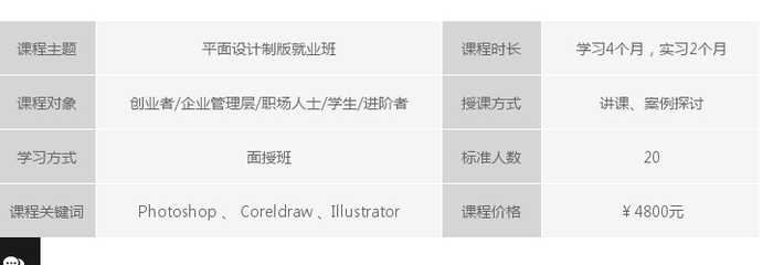 金华平面设计专业就业