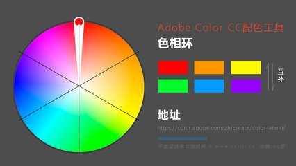 自学平面设计需要什么基础