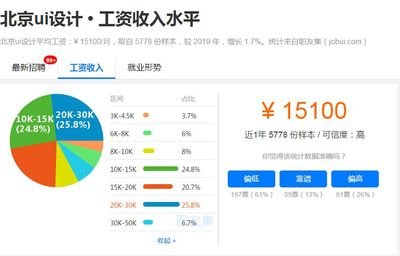 上海大厂平面设计工资多少