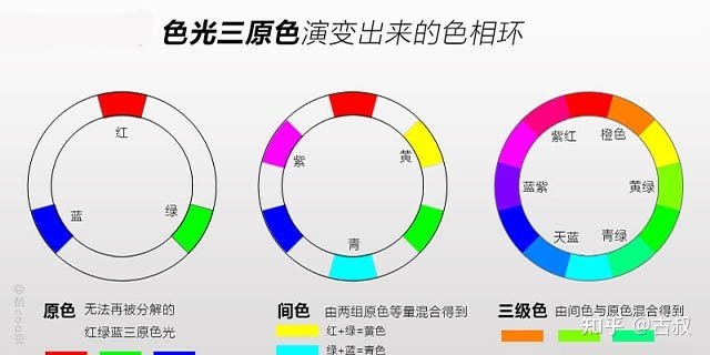 平面设计中色彩的含义