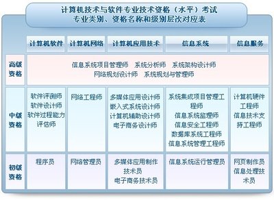 平面设计软件分类汇总数据