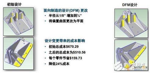 北京智能平面设计价格市场