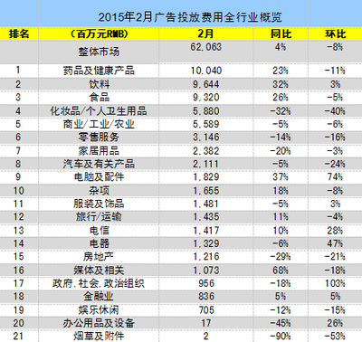 平面设计月度报告