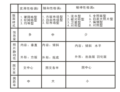 平面设计画表格