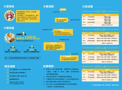平面设计创业目的
