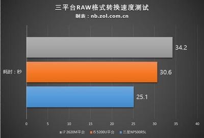 鞍山平面设计师收入