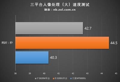 鞍山平面设计师收入
