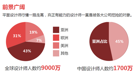 鞍山平面设计师收入