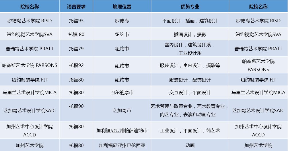 平面设计美本申请