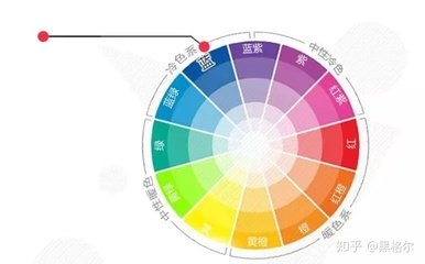 平面设计学颜色