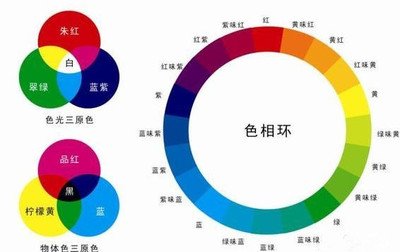 平面设计学颜色