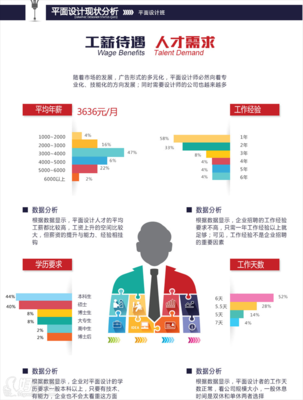 线下平面设计推荐就业方向