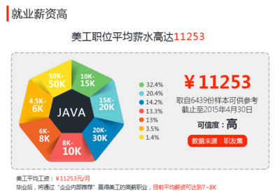 线下平面设计推荐就业方向