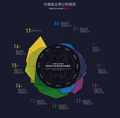 线下平面设计推荐就业方向