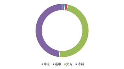 线下平面设计推荐就业方向
