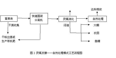 大型猪场平面设计图
