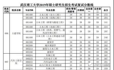 中专平面设计录取分数线