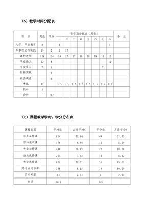 中专平面设计录取分数线