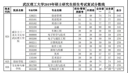 中专平面设计录取分数线