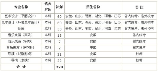 中专平面设计录取分数线