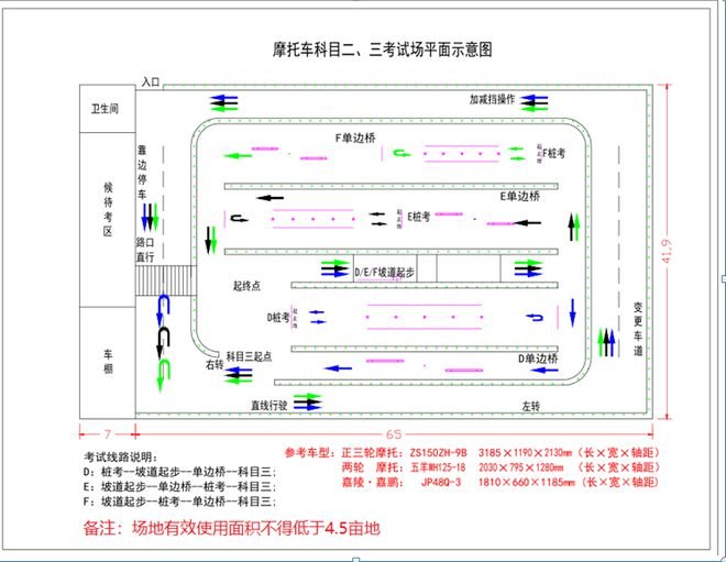 科目二平面设计思想