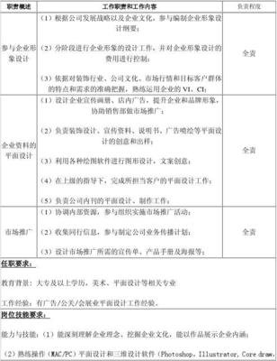 平面设计都有那些岗位