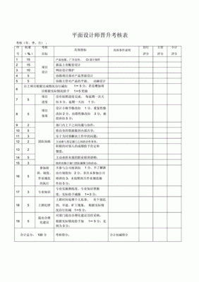 平面设计中专生目标