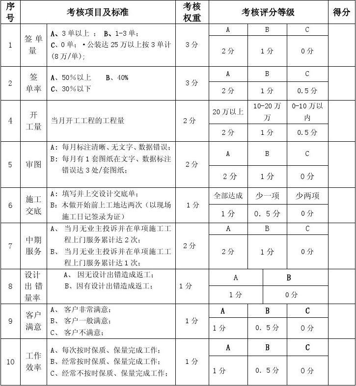 平面设计中专生目标
