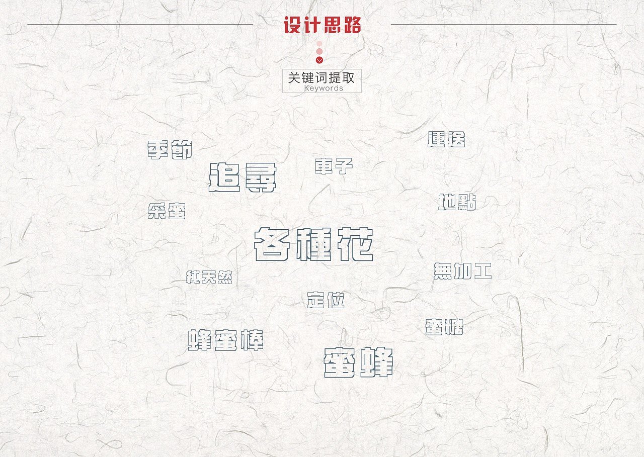加工蜂蜜平面设计