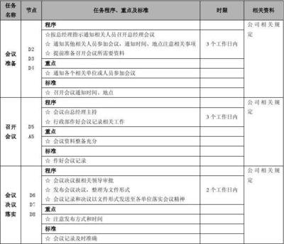 平面设计日常任务表图