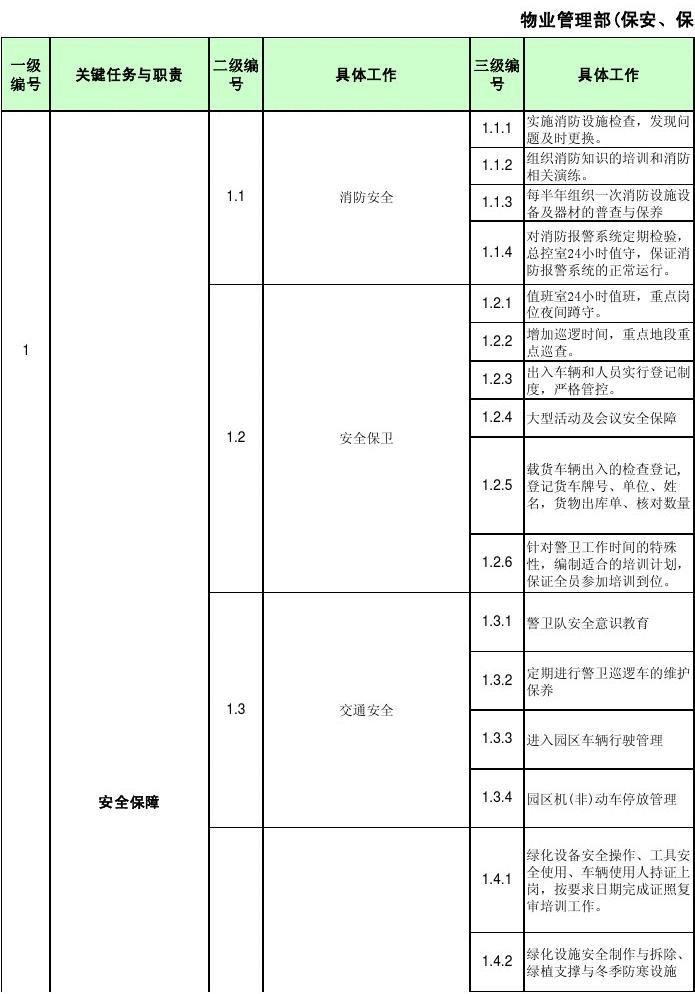 平面设计日常任务表图