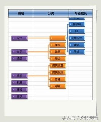 选错专业学平面设计
